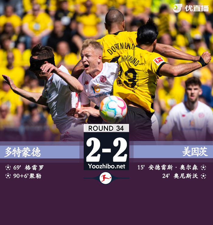 多特2-2美因茨 净胜球劣势送<a href=/zuqiubs/bayern/ target=_blank class=infotextkey>拜仁</a>11连冠