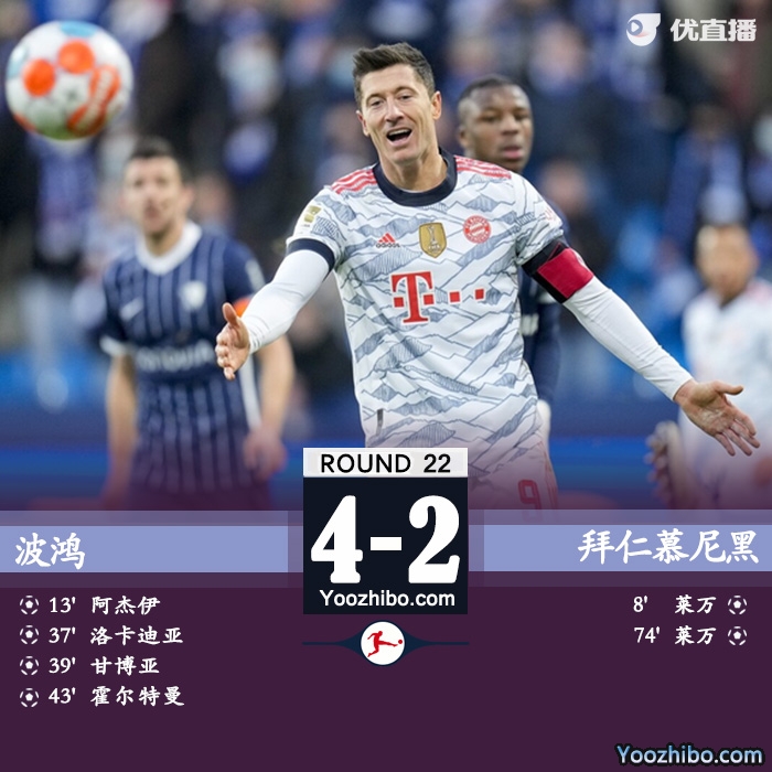 拜仁2-4波鸿 拜仁半场便丢4球于帕灾难级表现莱万双响难救主