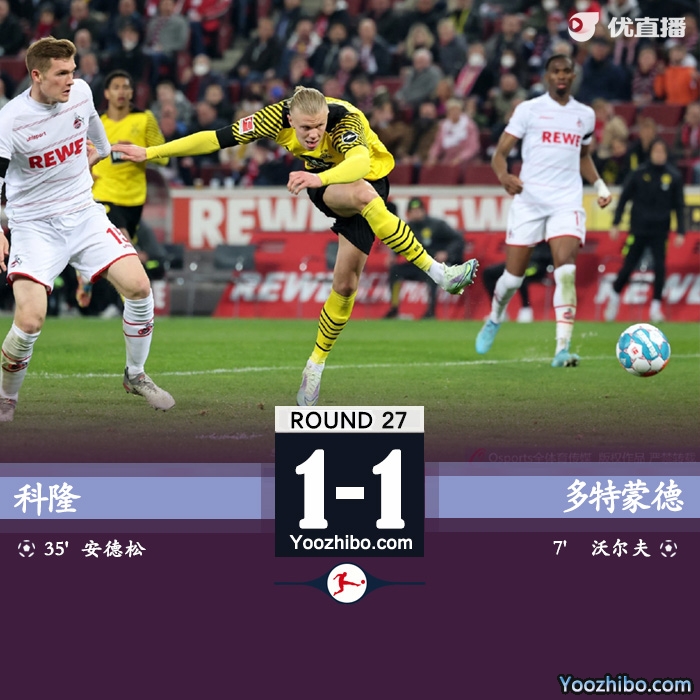 多特1-1科隆 沃尔夫破门哈兰德失单刀 落后<a href=/zuqiubs/bayern/ target=_blank class=infotextkey>拜仁</a>6分
