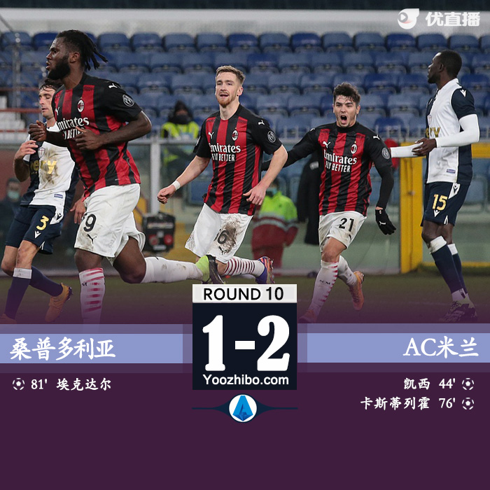 <a href=/zuqiubs/acmilan/ target=_blank class=infotextkey>AC米兰</a>2-1桑普多利亚
